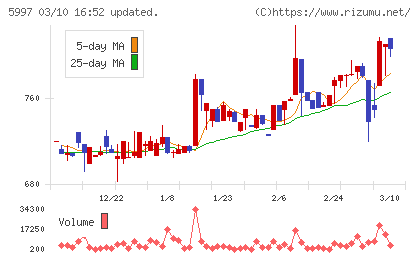 協立エアテックチャート
