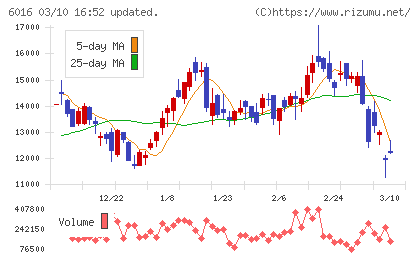ジャパンエンジンコーポレーションチャート
