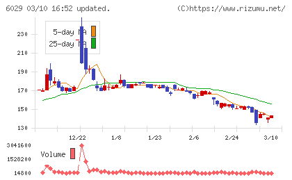 アトラグループチャート