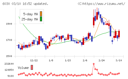 アドベンチャーチャート