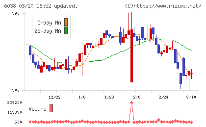イードチャート