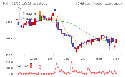 三機サービスチャート