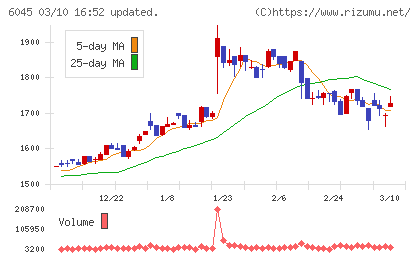 レントラックスチャート