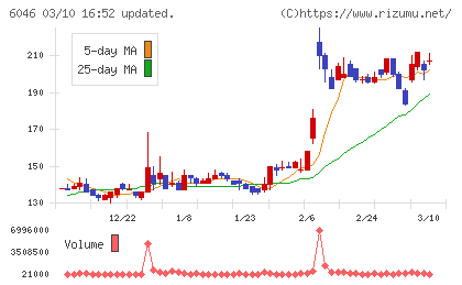 リンクバルチャート
