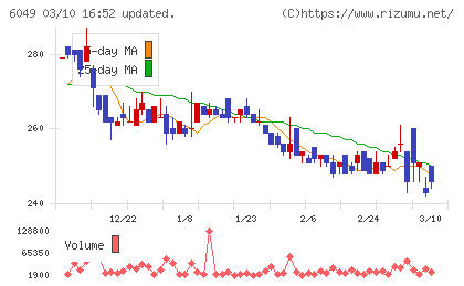イトクロチャート
