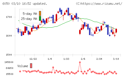 イー・ガーディアンチャート