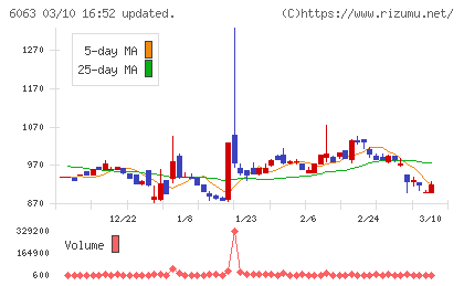 日本エマージェンシーアシスタンスチャート
