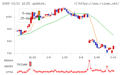 トレンダーズチャート