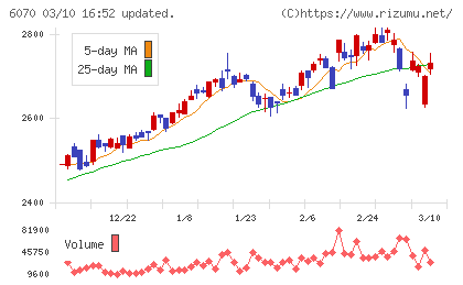 キャリアリンクチャート
