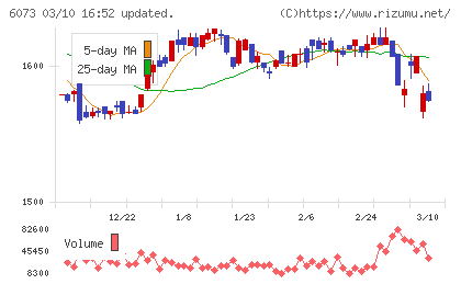 アサンテチャート