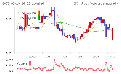アメイズチャート
