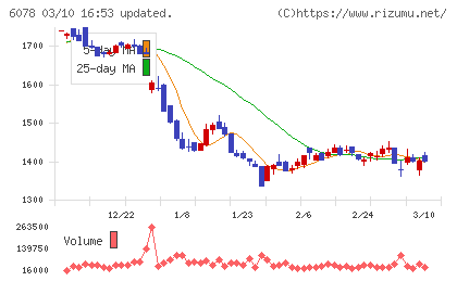 バリューＨＲチャート