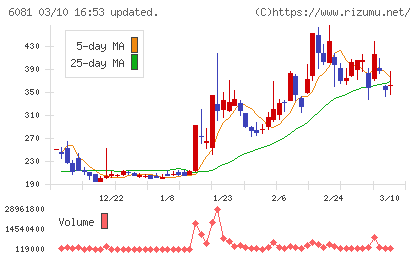 アライドアーキテクツチャート