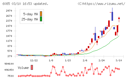 アーキテクツ・スタジオ・ジャパンチャート