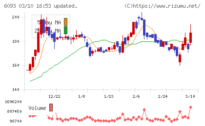 エスクロー・エージェント・ジャパンチャート