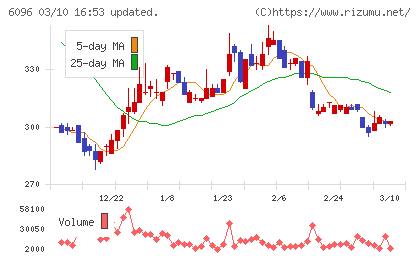 レアジョブチャート