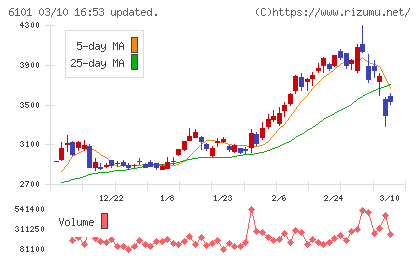 ツガミチャート