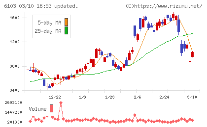 オークマチャート