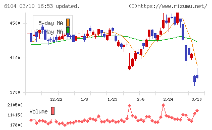 芝浦機械チャート