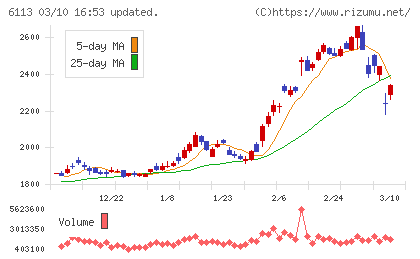 アマダチャート