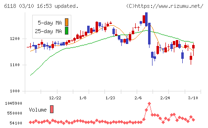 アイダエンジニアリングチャート