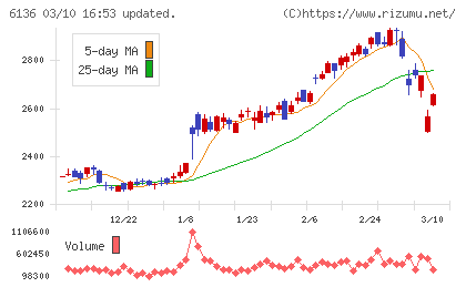 ＯＳＧチャート