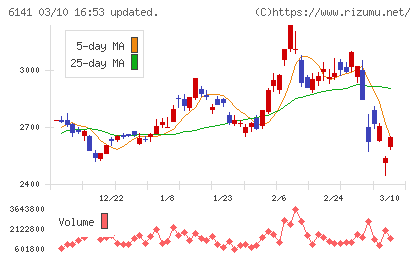 DMG森精機チャート