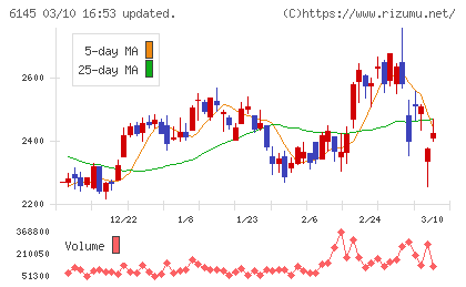 ＮＩＴＴＯＫＵチャート