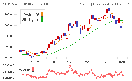 ディスコチャート
