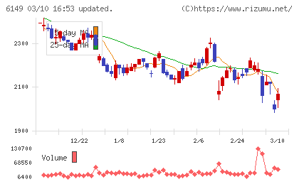 小田原エンジニアリングチャート