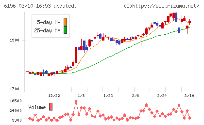 エーワン精密チャート