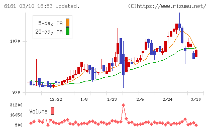 エスティックチャート