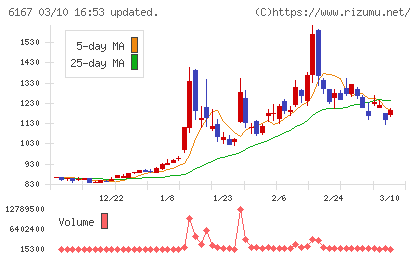 冨士ダイスチャート