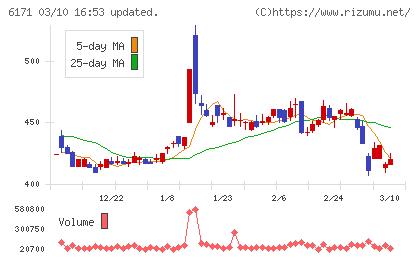 土木管理総合試験所チャート
