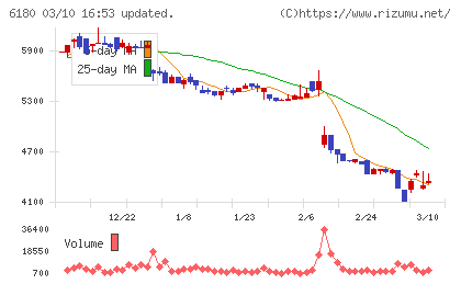 ＧＭＯメディアチャート
