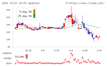 タメニーチャート