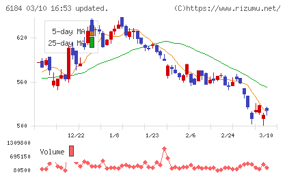 鎌倉新書チャート