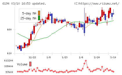 アトラエチャート