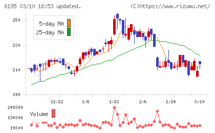ホープチャート