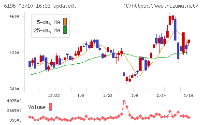ストライクチャート