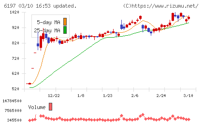 ソラストチャート