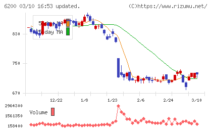 インソースチャート
