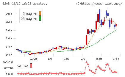 石川製作所チャート