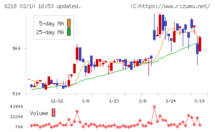 エンシュウチャート