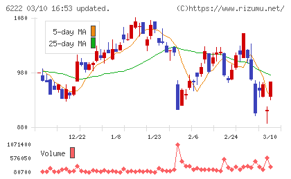 島精機製作所チャート