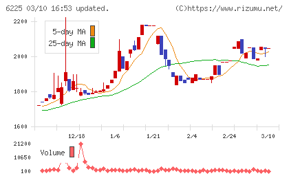 エコムチャート