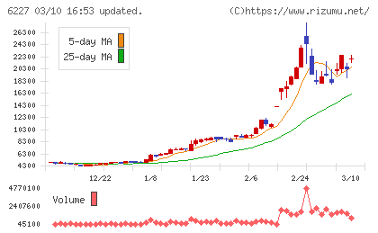 ＡＩメカテックチャート