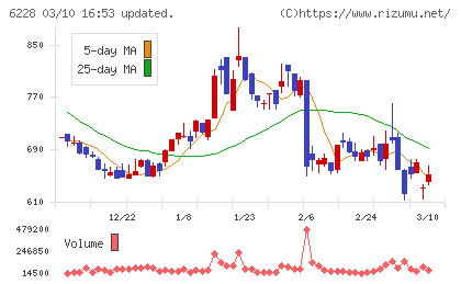 ジェイ・イー・ティチャート