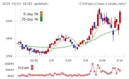 オーケーエムチャート