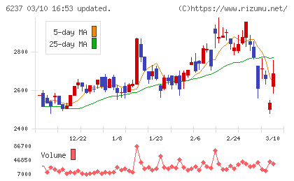 イワキチャート